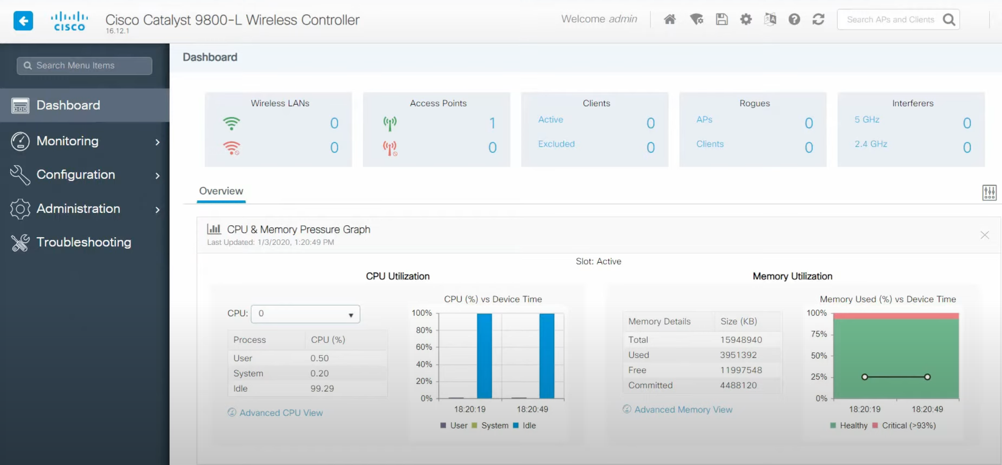 Screenshot of Cisco Catalyst 9800 GUI dashboard showing AP and client health