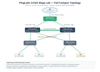 PingLabz CCNA Mega Lab campus topology