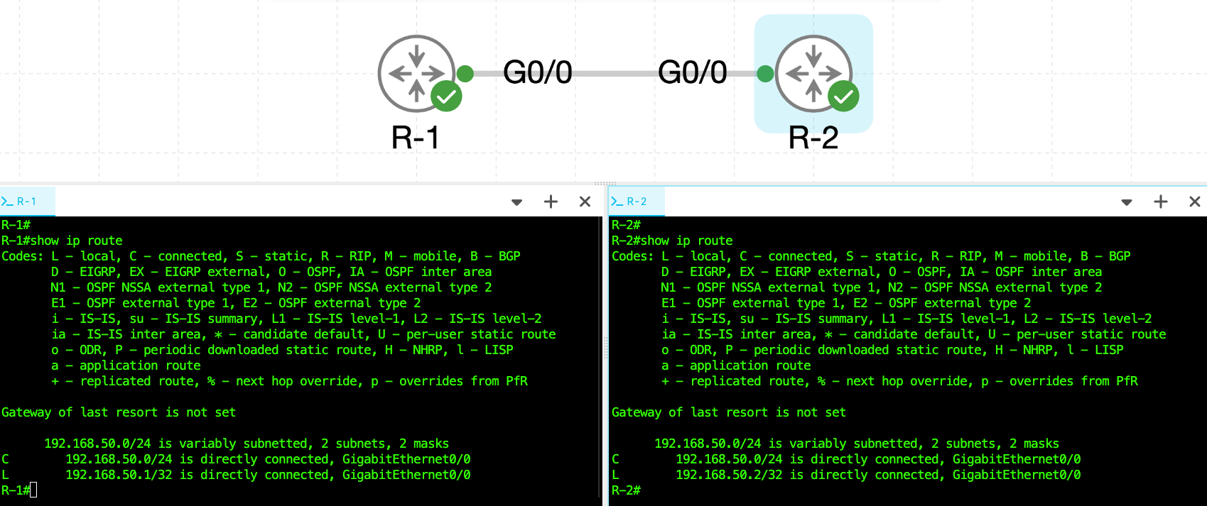 Cisco IPv4 Configuration: Configure, Verify, and Troubleshoot IPv4