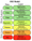 7 Essential OSI Model Layers: Complete Guide for Network Beginners