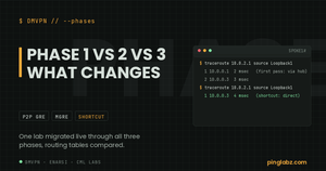 DMVPN phases feature image with before and after traceroute output
