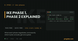 IKE Phase 1 and Phase 2 explained: real show crypto isakmp sa output showing QM_IDLE