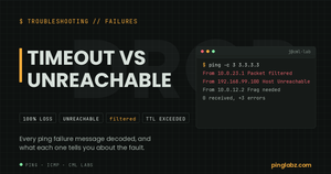 Ping failure messages: packet filtered, host unreachable, frag needed