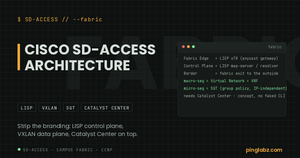 Cisco SD-Access mapped onto LISP and VXLAN with macro and micro segmentation