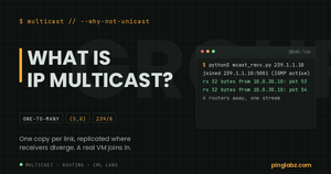 What is IP multicast - feature image with a real Linux receiver joining group 239.1.1.10 in a CML lab